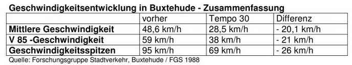 Buxtehude1