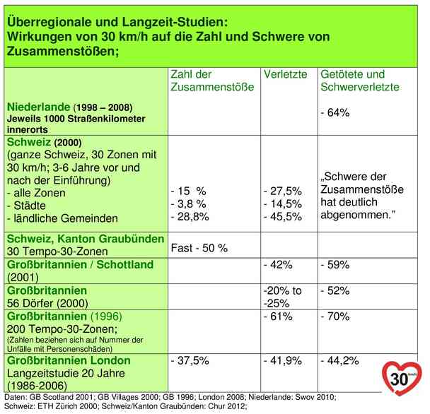 Sicherheit1