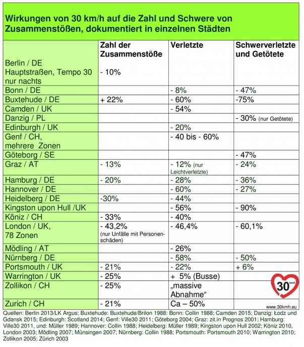 Sicherheit2