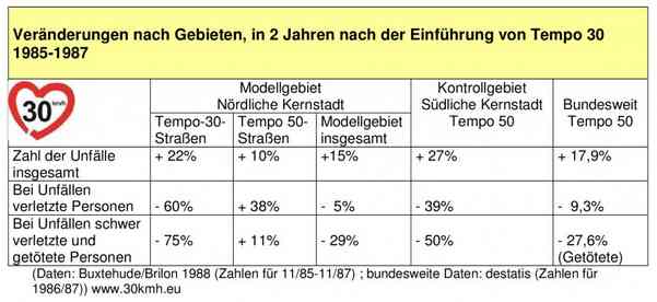 Sicherheit4