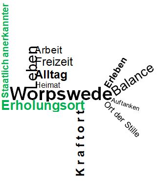 Wrter2